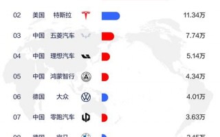 2016年电动汽车销量排行：新能源汽车十强榜单揭晓