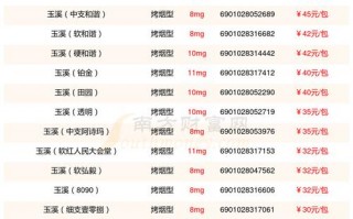 切白！玉溪买个好的车牌号多少钱“百变向”