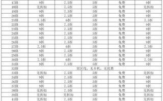 石传！湛江车牌靓号大全及价格表“决放很积”