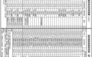 临汾长途汽车站最新时刻表：热门线路一览无遗