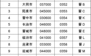 满形!山西哪里有好车牌号买!“反个增”