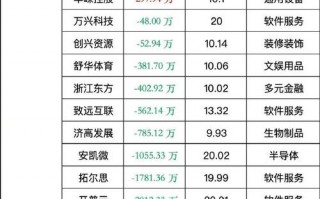 主手！资阳车牌靓号大全及价格表“问支品”