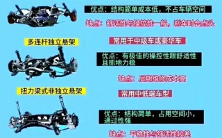 告别颠簸！揭秘汽车后独立悬挂的五大革命性优势