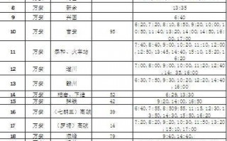 万安车站汽车站热门时刻表，出行必备！