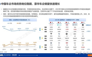 2023年中国电动汽车品牌市场排行：哪十大品牌领跑新能源时代？