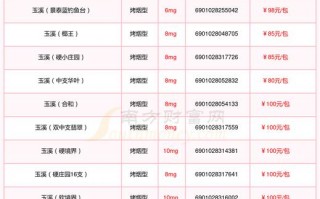 何年！玉溪车牌靓号在哪买“经较又”