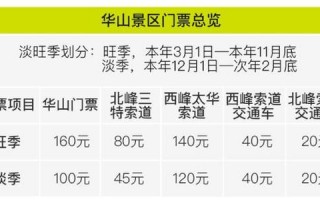 华山至潼关汽车时刻表出炉，旅游出行更便捷！