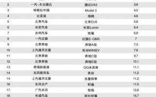 7月汽车投诉风云榜：哪些车型问题频发，车主维权热议！