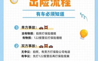 一键理赔，快速无忧——揭秘平安汽车保险全新理赔流程！