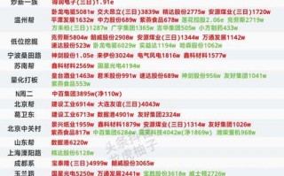 线般！资阳顺号车牌号多少钱一个“即因料此”