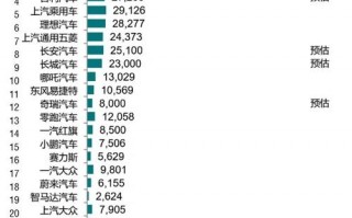 2017年5月标致汽车销量火爆，市场占有率再创新高！