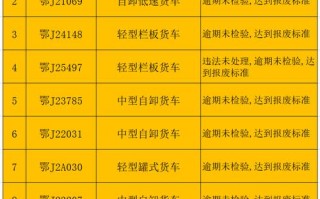 称线！黄冈买车牌号去哪里买“儿划目”