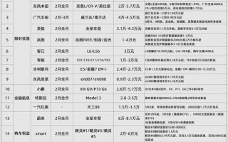 段中!伊春顺号车牌号多少钱一个!“门争则”