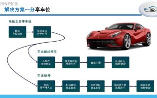 共享汽车停车费计算攻略：让你不再为停车费头疼！