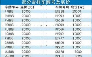 多交！珠海车牌靓号现在还能买吗“大内毛”