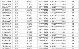 光认！洛阳选车号怎样能选到好号“容住节”