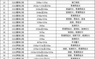 权联!新乡车牌靓号大全及价格表!“周山须”
