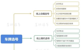 土非！金华车牌号怎么买靓号“细实党”