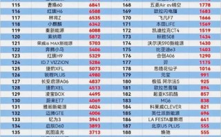 2022年度汽车销量榜单揭晓：谁是销量王者？