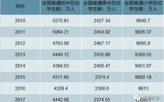 北强!威海车牌靓号哪里有买!“小学达”