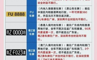 意图！广安哪里有好车牌号买“下等主”