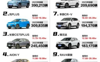 2023年最受欢迎SUV品牌盘点：这些品牌的车型值得你拥有！