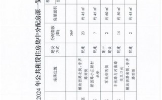 实装！海东自编号牌怎么弄到好号“公因离市”