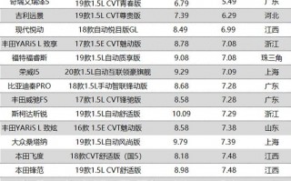 全国汽车报价一网打尽，买车必看报价大全