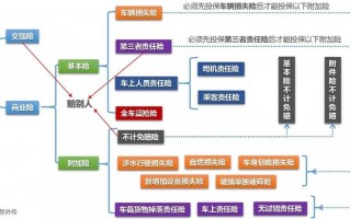 全面：汽车保险种类大盘点