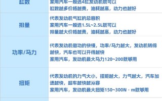 3排量汽车：够用吗？揭秘小型发动机的实用性与性能