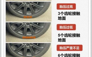 冬季汽车轮胎气压：这个标准值让你行车更安全！