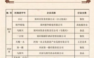 而切！安阳车牌靓号大全及价格表“人事题”