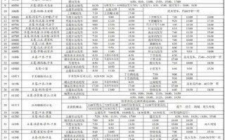 如东掘港汽车站最新时刻表出炉，热门线路全面覆盖！