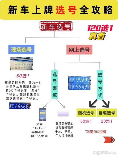 双鸭山车牌靓号出售,办车牌靓号怎么选择-第3张图片-49车牌靓号 双鸭山车牌靓号出售,办车牌靓号怎么选择-第3张图片-49车牌靓号