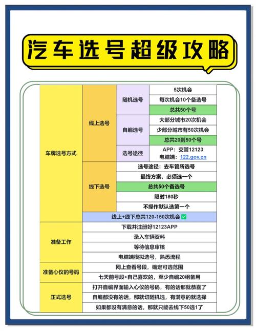 银川买个好的车牌号多少钱,选车号怎样能选到好号-第2张图片-49车牌靓号 银川买个好的车牌号多少钱,选车号怎样能选到好号-第2张图片-49车牌靓号