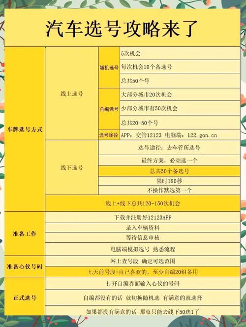 上饶买个好的车牌号多少钱,选车号怎样能选到好号-第2张图片-49车牌靓号 上饶买个好的车牌号多少钱,选车号怎样能选到好号-第2张图片-49车牌靓号
