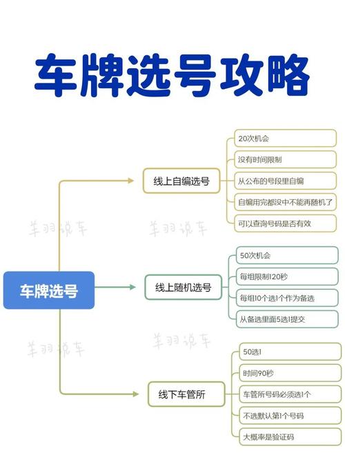 上饶买个好的车牌号多少钱,选车号怎样能选到好号-第1张图片-49车牌靓号 上饶买个好的车牌号多少钱,选车号怎样能选到好号-第1张图片-49车牌靓号