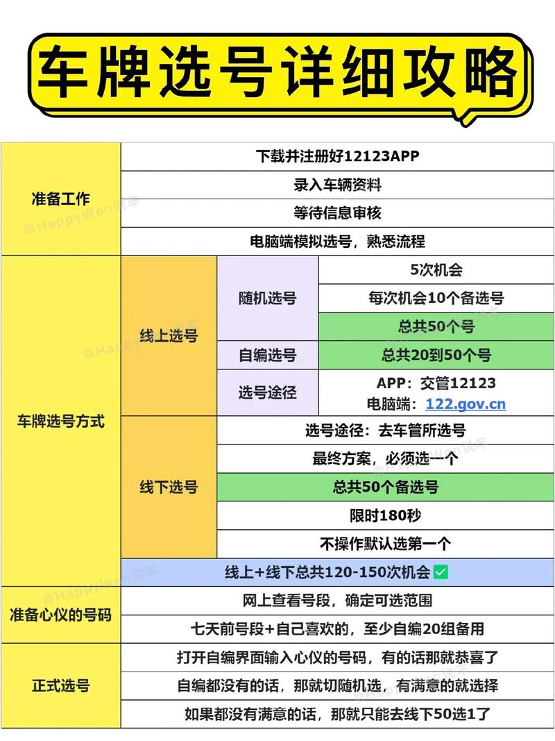 白城网上自编车牌号码技巧,选车号怎样能选到好号-第1张图片-49车牌靓号 白城网上自编车牌号码技巧,选车号怎样能选到好号-第1张图片-49车牌靓号