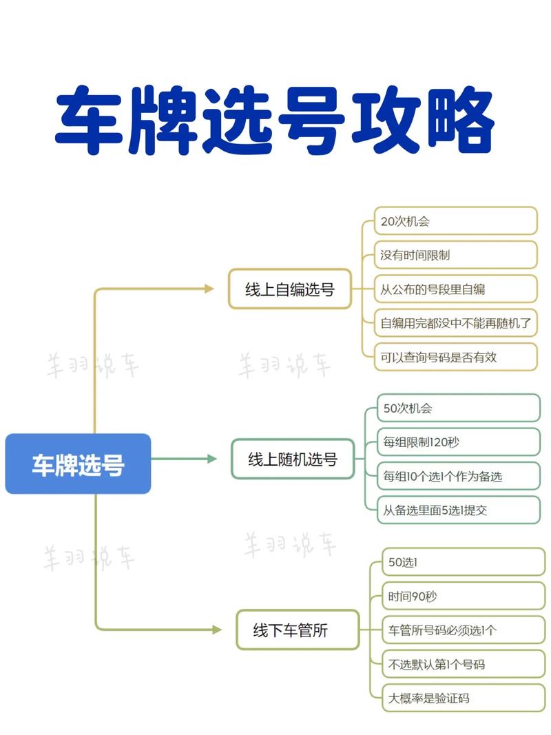 张掖网上自编车牌号码技巧,选车号怎样能选到好号-第1张图片-49车牌靓号 张掖网上自编车牌号码技巧,选车号怎样能选到好号-第1张图片-49车牌靓号