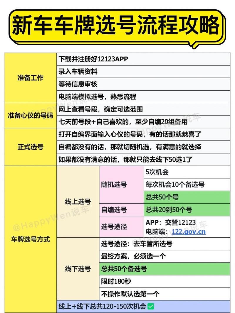 钦州网上自编车牌号码技巧,选车号怎样能选到好号-第2张图片-49车牌靓号 钦州网上自编车牌号码技巧,选车号怎样能选到好号-第2张图片-49车牌靓号