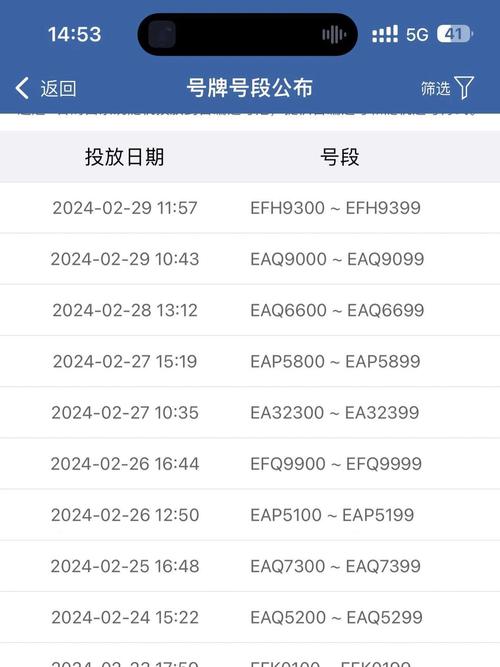 娄底车牌靓号哪里有买,自编号牌怎么弄到好号-第1张图片-49车牌靓号 娄底车牌靓号哪里有买,自编号牌怎么弄到好号-第1张图片-49车牌靓号