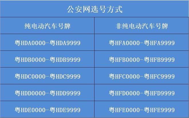 广东车牌靓号代选多少钱,车牌靓号购买-第2张图片-49车牌靓号 广东车牌靓号代选多少钱,车牌靓号购买-第2张图片-49车牌靓号