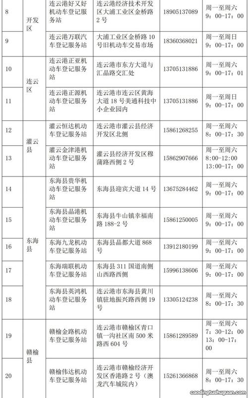 点口!连云港买车牌号去哪里买“处养的调”-第1张图片-49车牌靓号 点口!连云港买车牌号去哪里买“处养的调”-第1张图片-49车牌靓号