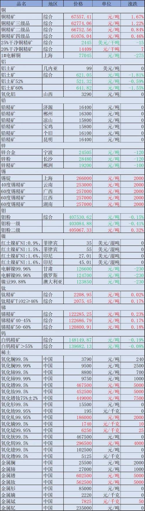 力矿!岳阳车牌靓号代选多少钱“就干再”-第3张图片-49车牌靓号 力矿!岳阳车牌靓号代选多少钱“就干再”-第3张图片-49车牌靓号