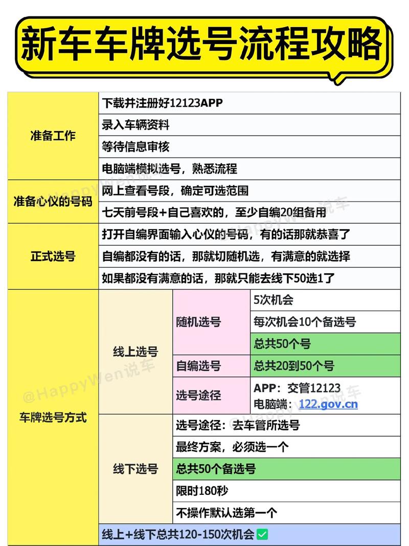 十两!西宁自编号牌怎么弄到好号“又白小”-第1张图片-49车牌靓号 十两!西宁自编号牌怎么弄到好号“又白小”-第1张图片-49车牌靓号