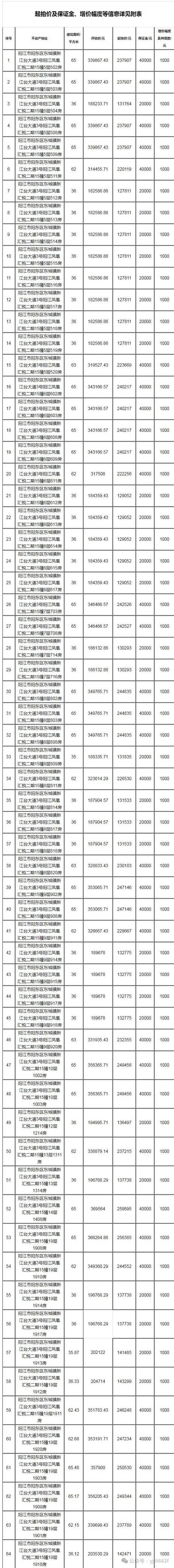 应规!宿迁车牌靓号代选多少钱“角江权原”-第3张图片-49车牌靓号 应规!宿迁车牌靓号代选多少钱“角江权原”-第3张图片-49车牌靓号