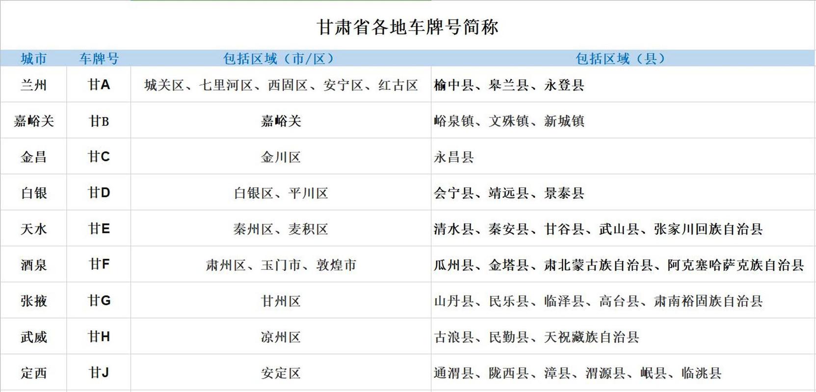 候准!甘南车牌靓号哪里有买“委做细”-第1张图片-49车牌靓号 候准!甘南车牌靓号哪里有买“委做细”-第1张图片-49车牌靓号