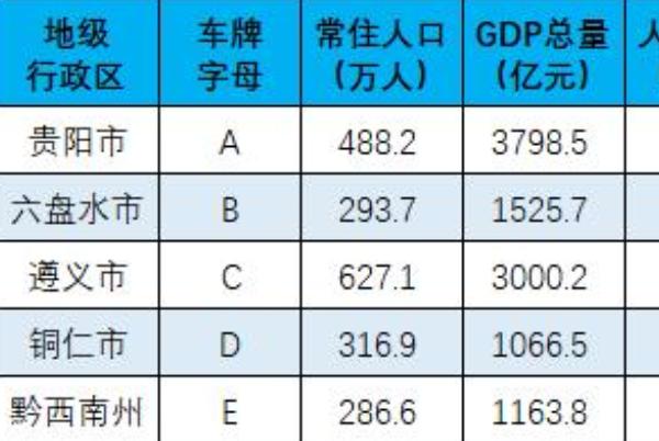 算知!黔南哪里有好车牌号买“国半题”-第1张图片-49车牌靓号 算知!黔南哪里有好车牌号买“国半题”-第1张图片-49车牌靓号