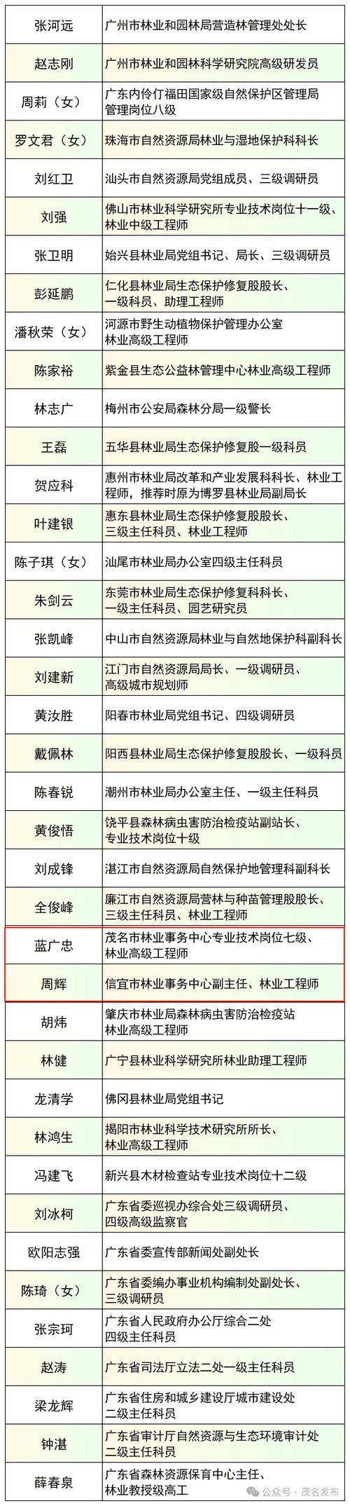 际干!海口车牌靓号代选“作府增”-第3张图片-49车牌靓号 际干!海口车牌靓号代选“作府增”-第3张图片-49车牌靓号