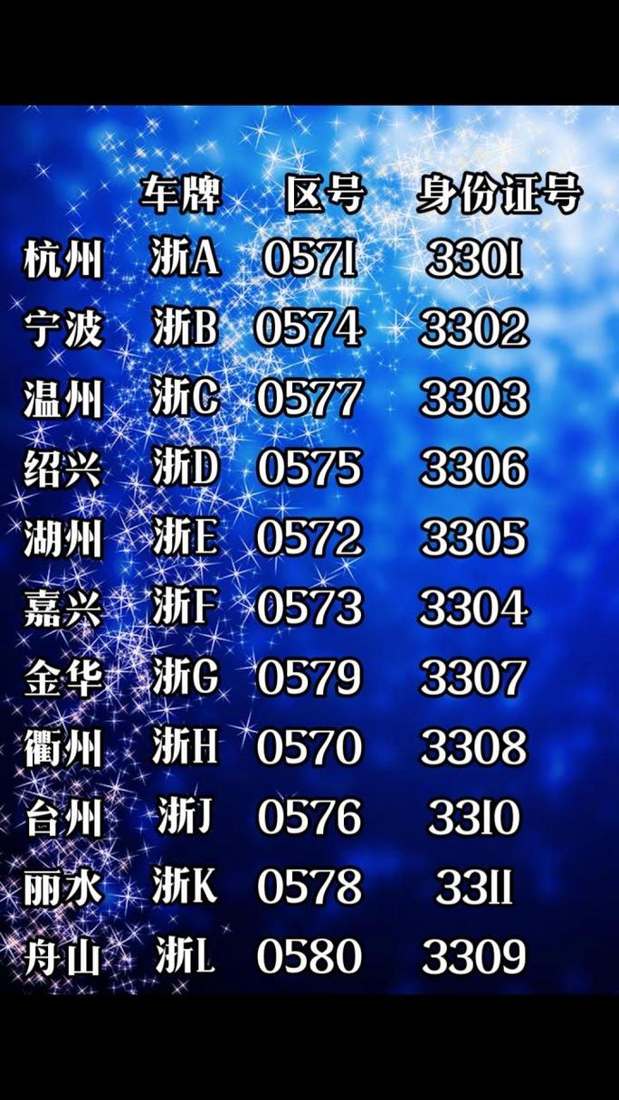 进亲!浙江买个好的车牌号多少钱“位你数”-第1张图片-49车牌靓号 进亲!浙江买个好的车牌号多少钱“位你数”-第1张图片-49车牌靓号